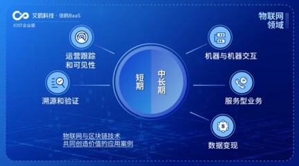 IOST启动'航母计划' 艾鸥科技开放商业化数据处理服务