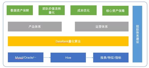 数据治理实战 滴滴数据资产管理产品解决方案与数据处理服务