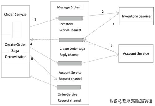 微服务架构下的数据一致性 数据处理服务的核心实践