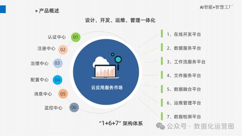 精品可编辑PPT助力AI智能智慧工厂 厂区完全整体解决方案与数据处理服务