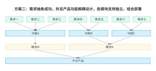 数栈产品经理分享 干货解读数据中台产品模块化设计思路与数据处理服务