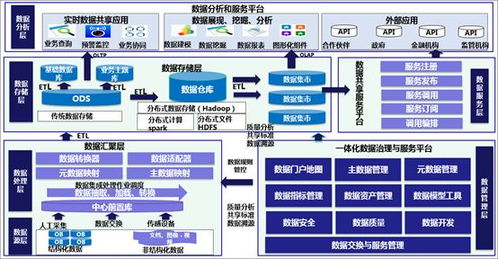 数据治理工具演进与趋势 从手工脚本到智能自动化