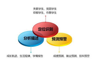 我国教育大数据产业现状分析 聚焦数据处理服务