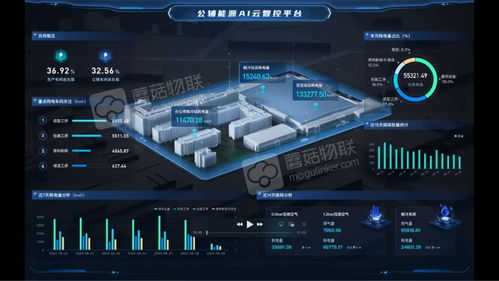 当工业步入智能时代 蘑菇物联的商业化实践与百款革新产品之道
