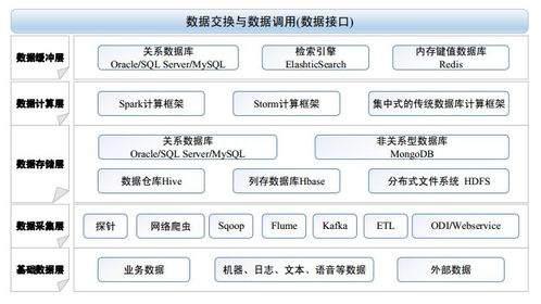 智慧校园中的教育大数据治理服务体系 数据处理服务的核心角色与实践路径