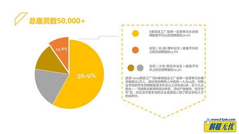 弹性工作、企业年金与固定午休 理想数据处理服务公司的三重吸引力